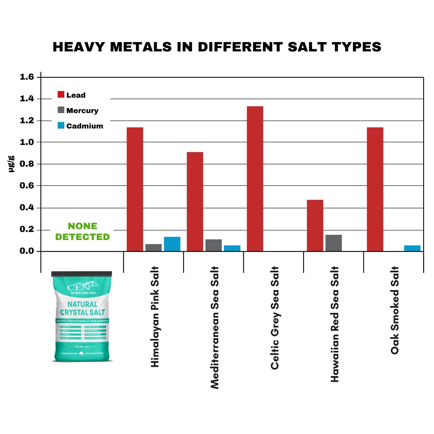 CEN Natural Crystal Salt